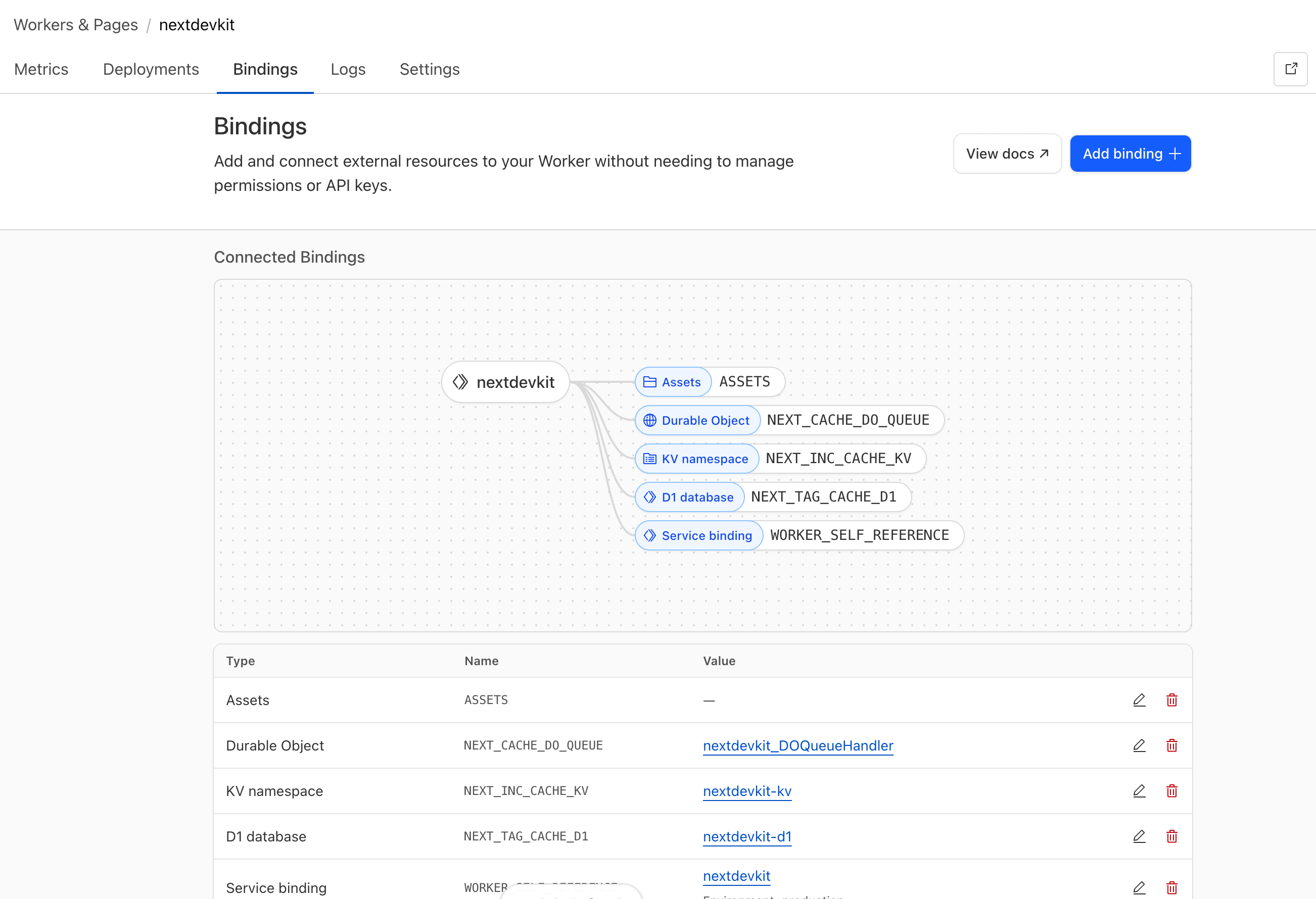 Cloudflare Worker Binding