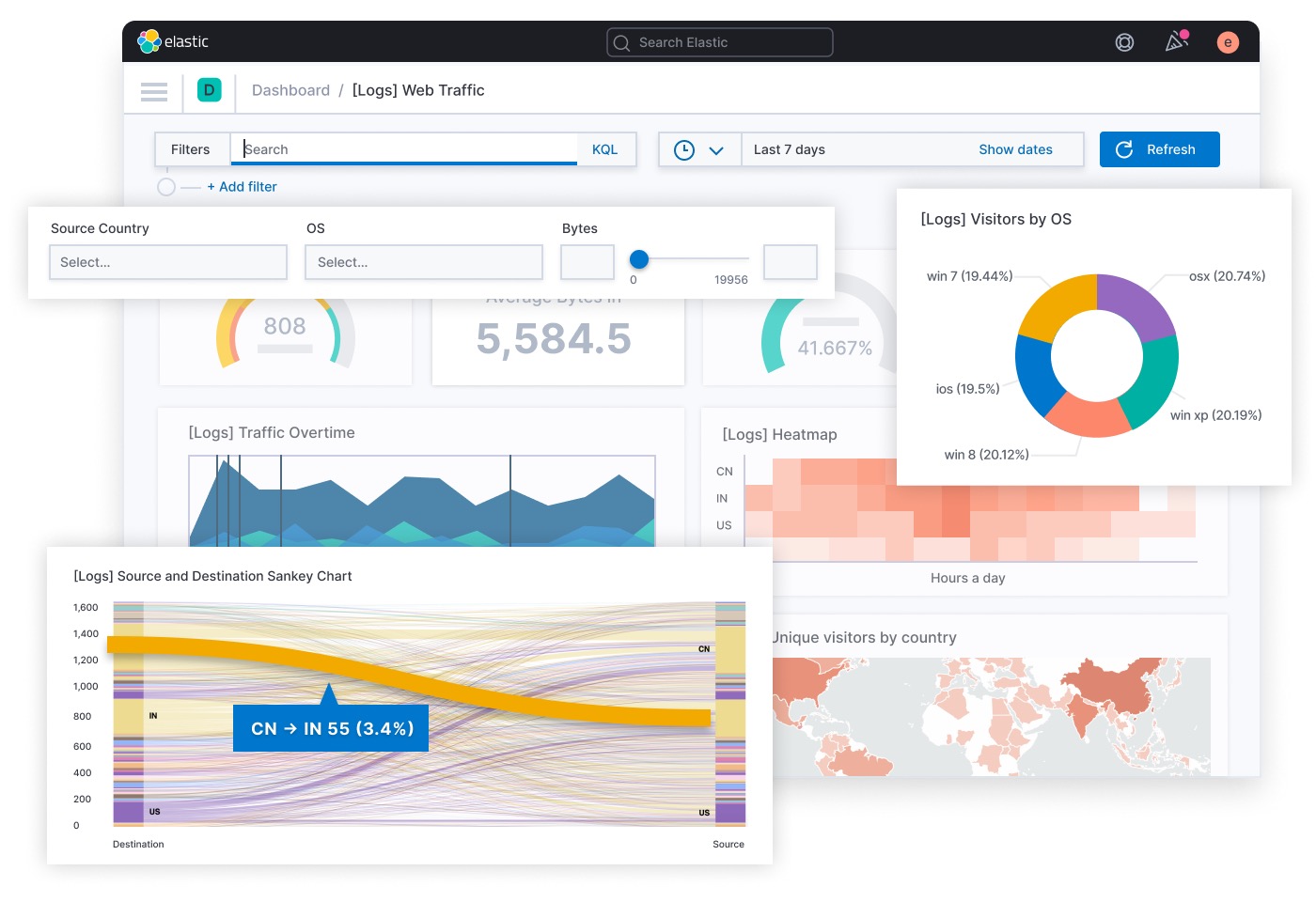 Elastic Stack Architecture